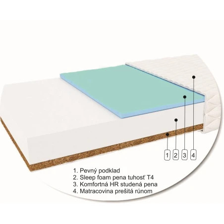Posteľ RITA ( s matracmi a úložným priestorom)